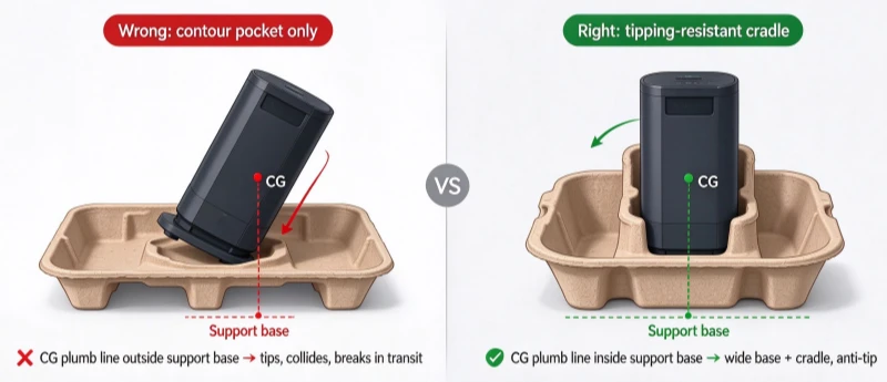 Product Weight And Center Of Gravity Product Weight And Center Of Gravity